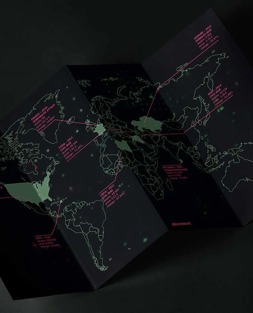 Micromort World Map